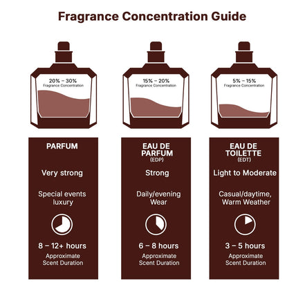 Lattafa Habik – Spicy, Aromatic, Woody, Musky – Eau de Parfum Spray Long-Lasting Fragrance for Men, 3.4 Ounce / 100 ml 🍁 All In One Marketplace Canada